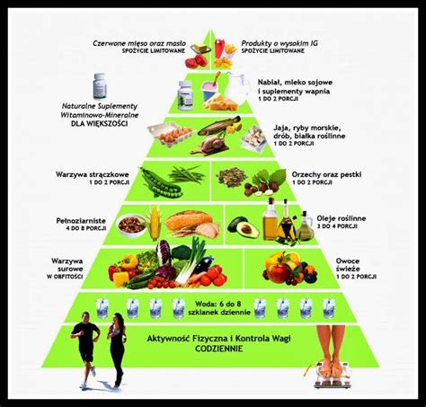 W jaki sposób zdrowa dieta może wpłynąć na organizm ludzki? Właściwie ułożona dieta może Ci pomóc trzymać się z daleka od różnego typy chorób i zatroszczyć się o swoje zdrowie! sierpień 2022