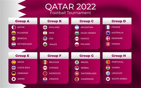 Światowe mistrzostwa w nożnej piłce Katar 2022 - zobaczyliśmy już składy kwalifikacyjnych grup